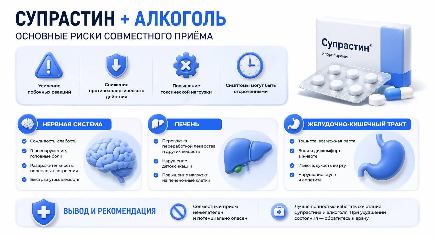 Инфографика на тему совмещения Супрастина и алкоголя